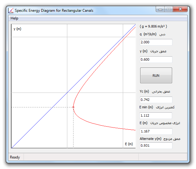 Specific Energy in Rectangular Canals